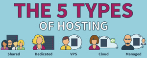 Different Types of Hosting